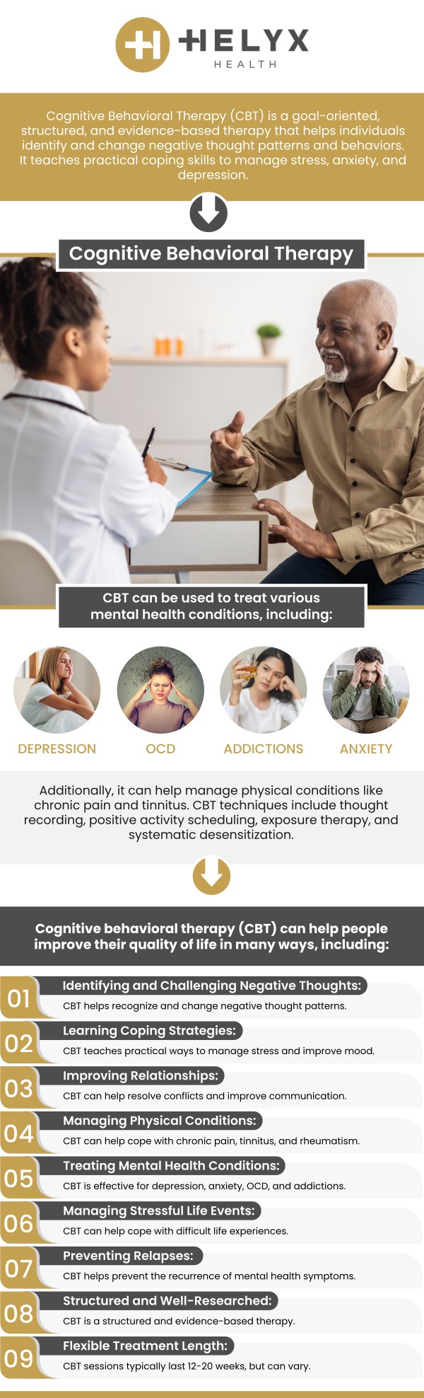 Infographic on cognitive behavioural therapy at Helyx Health, covering how thoughts, feelings and behaviour are addressed together, and what a structured course of sessions may involve.