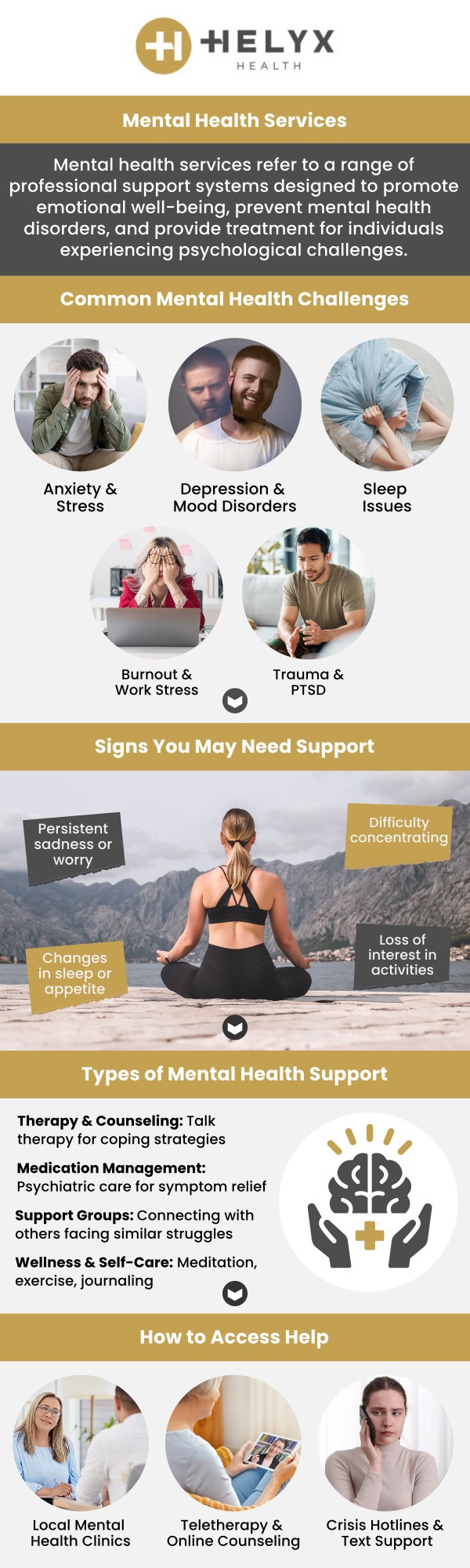 Infographic on the mental health and sleep services available at Helyx Health, covering psychotherapy, psychiatric care, sleep care and assessment, and how a new patient is matched with a clinician.