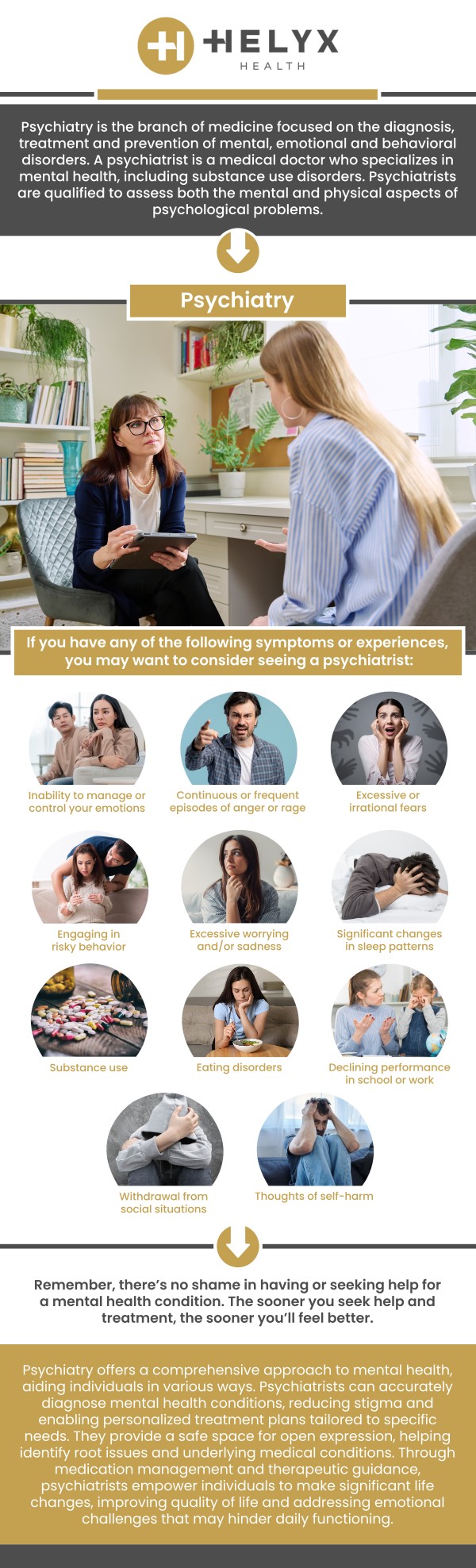 Infographic on psychiatric care at Helyx Health, covering what an initial evaluation reviews, how medication options are discussed, and how treatment is followed up over time.