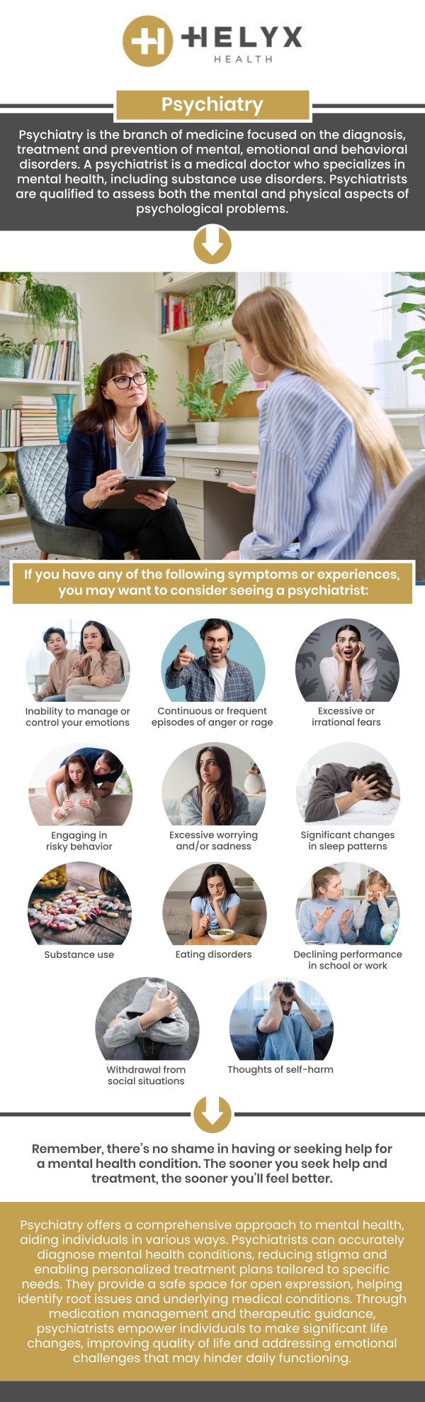 Infographic on psychiatric care at Helyx Health, covering what an initial evaluation reviews, how medication options are discussed, and how treatment is followed up over time.