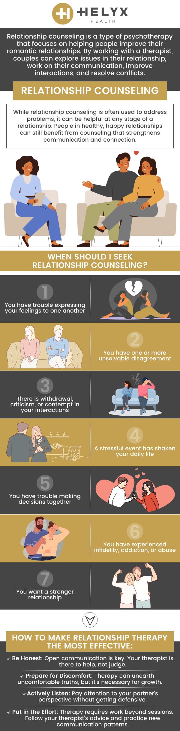 Infographic on relationship counselling at Helyx Health, covering communication, conflict and connection between partners, and what a course of sessions may involve.