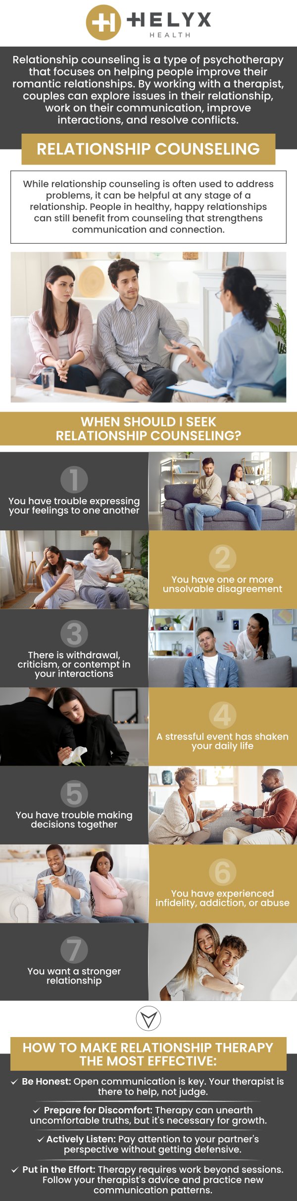 Infographic on relationship counselling at Helyx Health, covering communication, conflict and connection between partners, and what a course of sessions may involve.